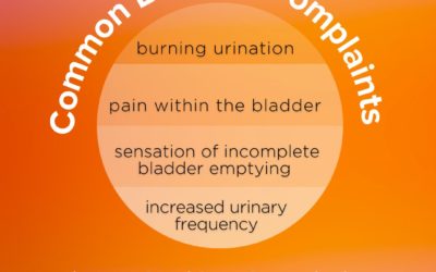 Endometriosis Awareness Month: How Endo can Affect your Bladder